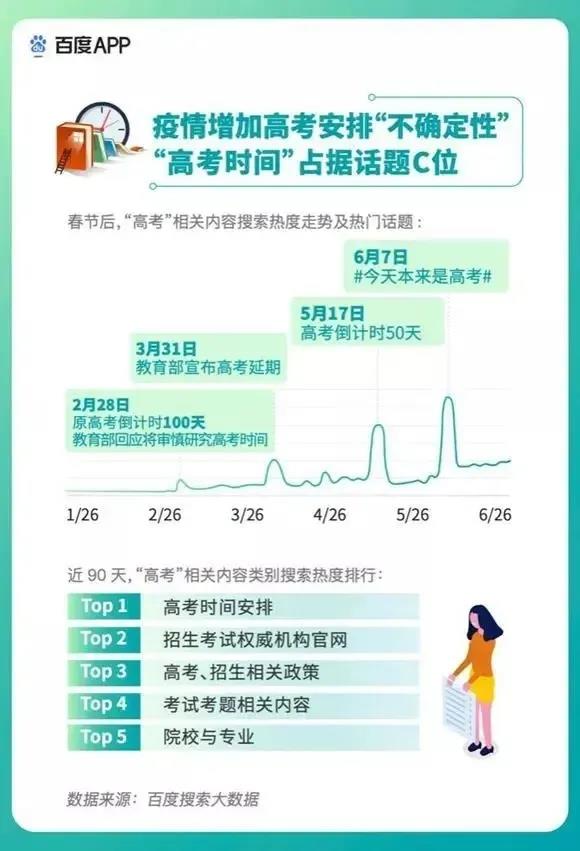 2020高考填報志愿選什么<a href=http://njxh.cn target=_blank class=infotextkey>專業(yè)</a>好？互聯網行業(yè)占大頭！