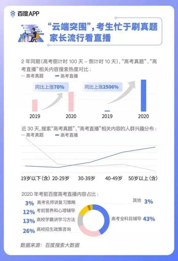 2020高考填報志愿選什么<a href=http://njxh.cn target=_blank class=infotextkey>專業(yè)</a>好？互聯網行業(yè)占大頭！