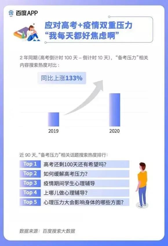 2020高考填報志愿選什么<a href=http://njxh.cn target=_blank class=infotextkey>專業(yè)</a>好？互聯網行業(yè)占大頭！
