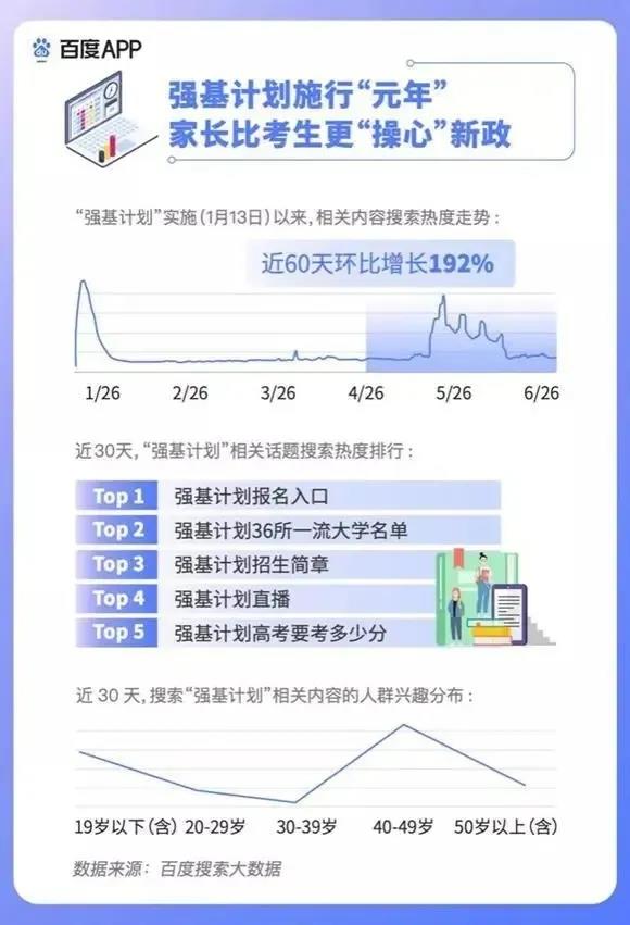 2020高考填報志愿選什么<a href=http://njxh.cn target=_blank class=infotextkey>專業(yè)</a>好？互聯網行業(yè)占大頭！