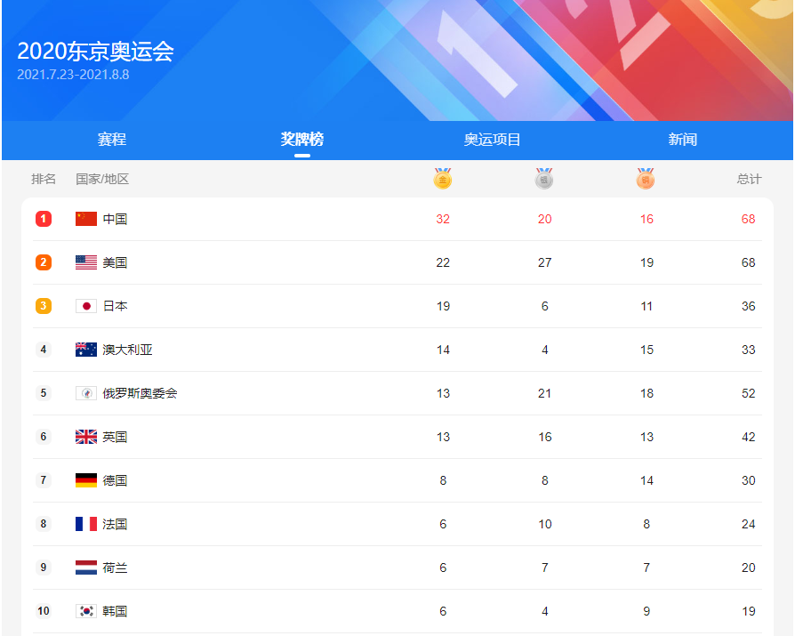 起起伏伏的奧運賽場不就是我們的人生嘛？