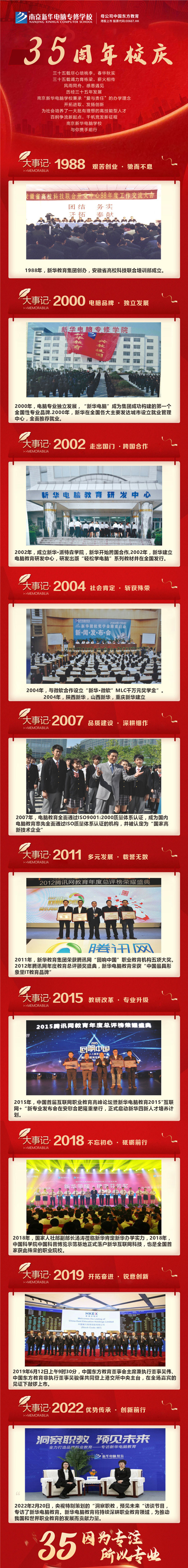 35周年慶 | 載譽(yù)前行，唱響未來，攜手奮進(jìn)新征程！